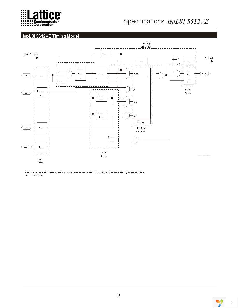 ISPLSI 5512VE-100LF256 Page 18